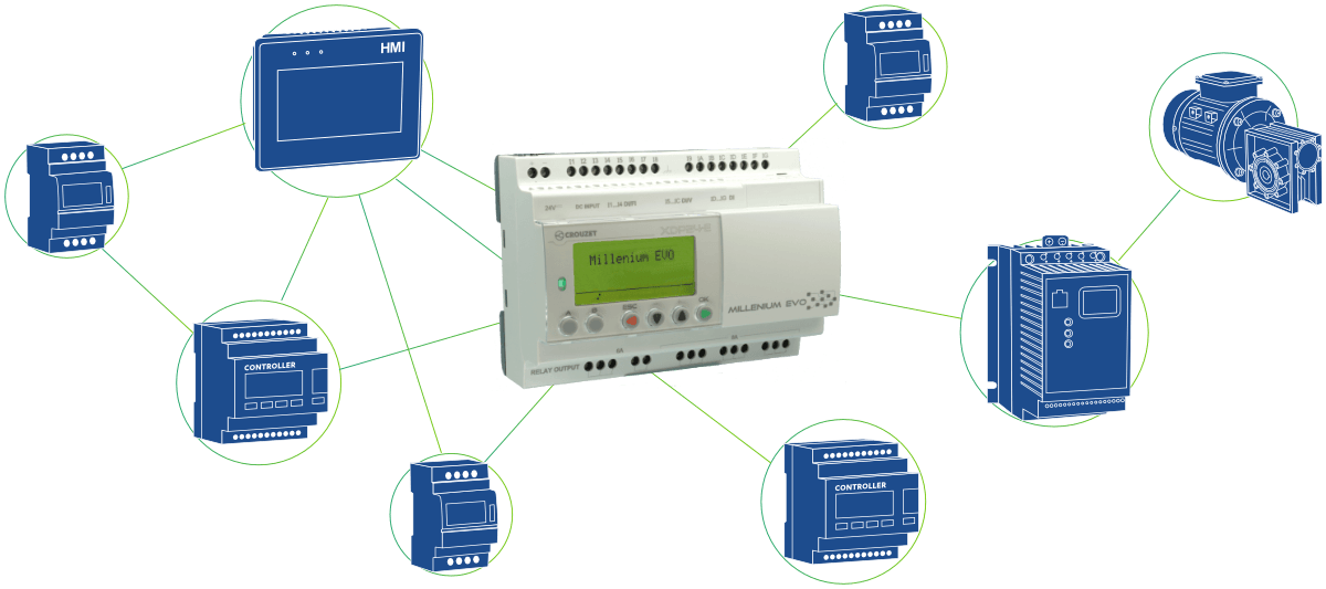 Automation controllers